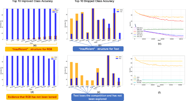 Figure 1 for Modality Competition: What Makes Joint Training of Multi-modal Network Fail in Deep Learning? (Provably)