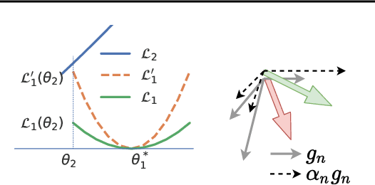 Figure 1 for Demystify Optimization Challenges in Multilingual Transformers