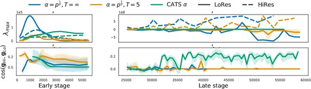 Figure 3 for Demystify Optimization Challenges in Multilingual Transformers