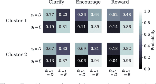 Figure 4 for Personalizing User Engagement Dynamics in a Non-Verbal Communication Game for Cerebral Palsy