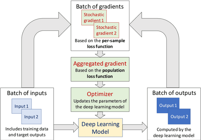 Figure 1 for Generalized Wasserstein Dice Score, Distributionally Robust Deep Learning, and Ranger for brain tumor segmentation: BraTS 2020 challenge