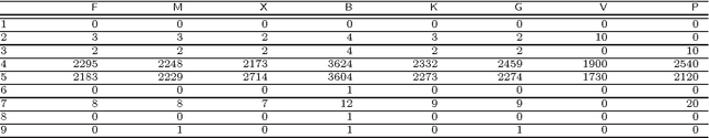 Figure 4 for A Comparative Study of Efficient Initialization Methods for the K-Means Clustering Algorithm
