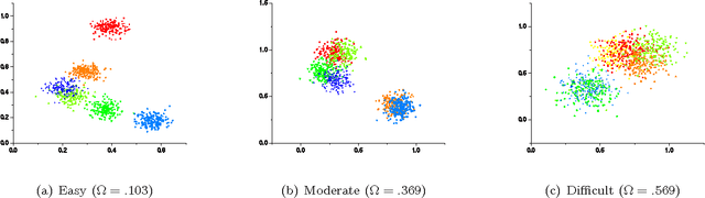 Figure 1 for A Comparative Study of Efficient Initialization Methods for the K-Means Clustering Algorithm