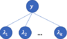 Figure 4 for Passage Ranking with Weak Supervision