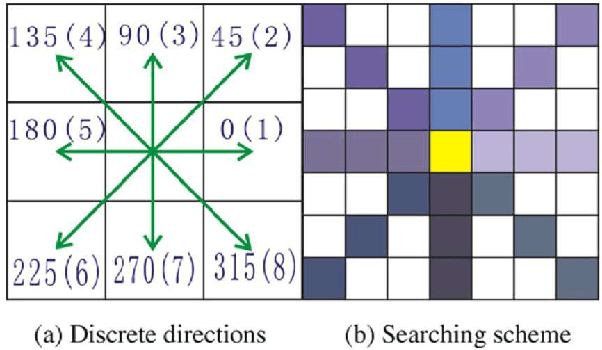 Figure 1 for Early Fire Detection Using HEP and Space-time Analysis