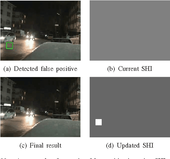 Figure 3 for Early Fire Detection Using HEP and Space-time Analysis