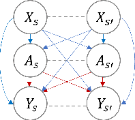 Figure 2 for Weather2vec: Representation Learning for Causal Inference with Non-Local Confounding in Air Pollution and Climate Studies