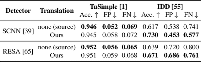 Figure 4 for Leveraging Local Domains for Image-to-Image Translation