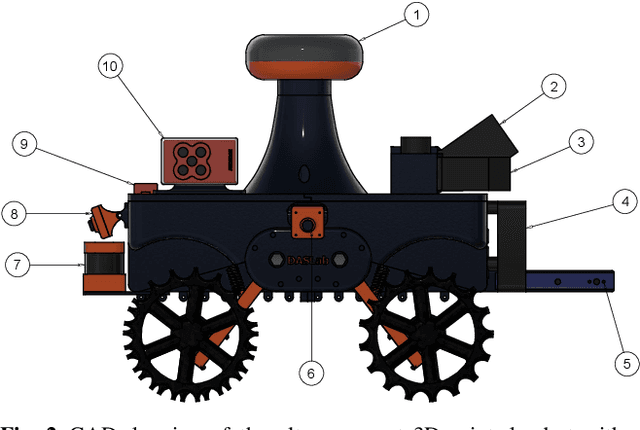 Figure 2 for High precision control and deep learning-based corn stand counting algorithms for agricultural robot