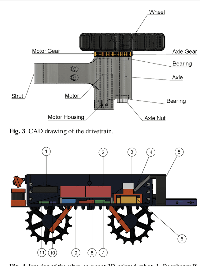 Figure 3 for High precision control and deep learning-based corn stand counting algorithms for agricultural robot