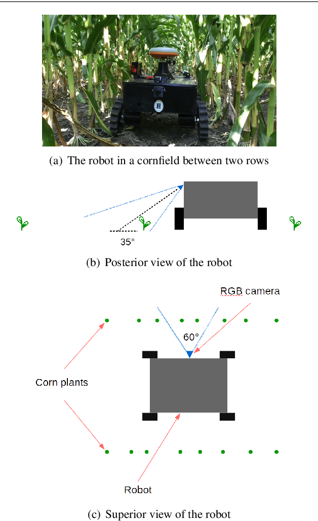 Figure 4 for High precision control and deep learning-based corn stand counting algorithms for agricultural robot