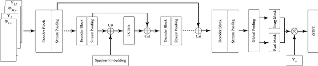 Figure 1 for One model to enhance them all: array geometry agnostic multi-channel personalized speech enhancement