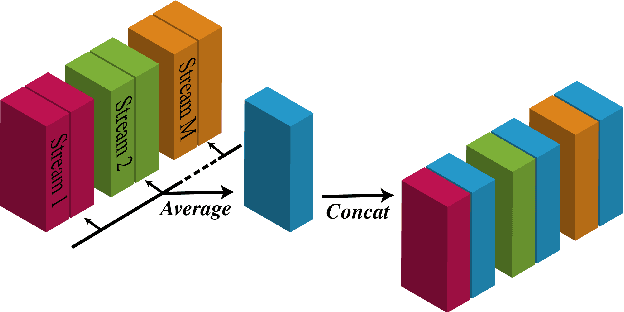 Figure 3 for One model to enhance them all: array geometry agnostic multi-channel personalized speech enhancement