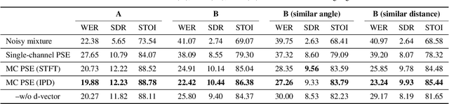 Figure 2 for One model to enhance them all: array geometry agnostic multi-channel personalized speech enhancement