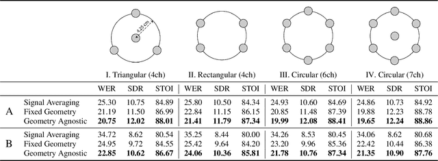 Figure 4 for One model to enhance them all: array geometry agnostic multi-channel personalized speech enhancement