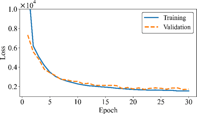 Figure 1 for Digital Signal Analysis based on Convolutional Neural Networks for Active Target Time Projection Chambers