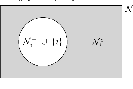 Figure 1 for Resource-Aware Distributed Submodular Maximization: A Paradigm for Multi-Robot Decision-Making