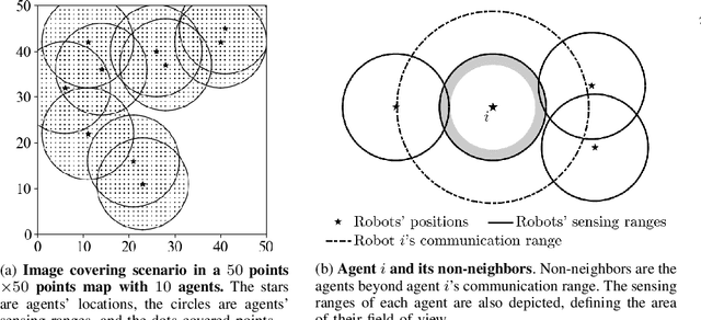 Figure 2 for Resource-Aware Distributed Submodular Maximization: A Paradigm for Multi-Robot Decision-Making