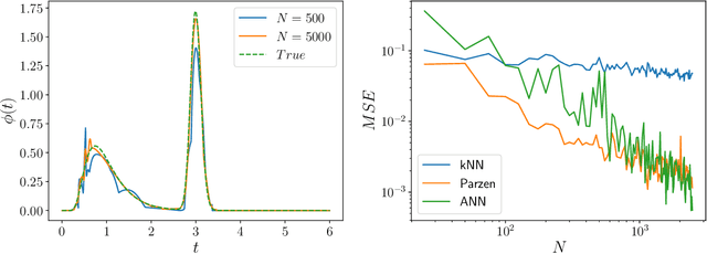 Figure 2 for Inference, Prediction, and Entropy-Rate Estimation of Continuous-time, Discrete-event Processes