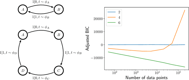 Figure 3 for Inference, Prediction, and Entropy-Rate Estimation of Continuous-time, Discrete-event Processes