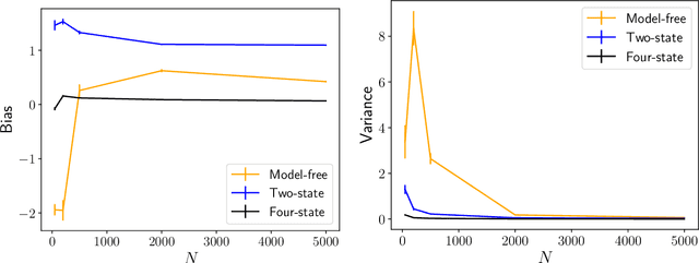 Figure 4 for Inference, Prediction, and Entropy-Rate Estimation of Continuous-time, Discrete-event Processes