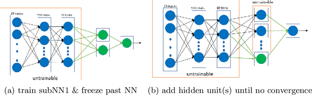 Figure 3 for Incremental Feature Learning For Infinite Data