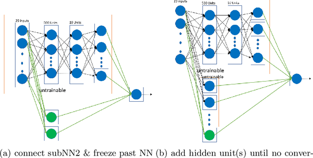 Figure 4 for Incremental Feature Learning For Infinite Data