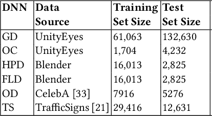 Figure 2 for Black-box Safety Analysis and Retraining of DNNs based on Feature Extraction and Clustering