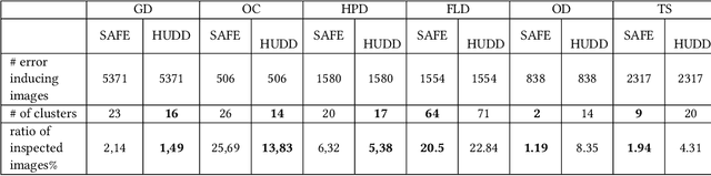 Figure 4 for Black-box Safety Analysis and Retraining of DNNs based on Feature Extraction and Clustering