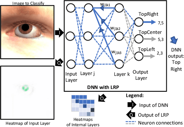 Figure 1 for Black-box Safety Analysis and Retraining of DNNs based on Feature Extraction and Clustering