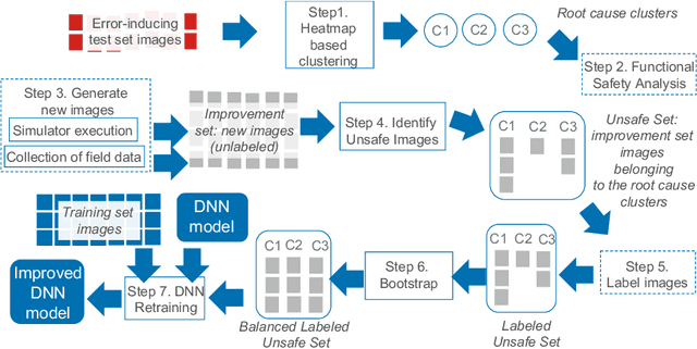 Figure 3 for Black-box Safety Analysis and Retraining of DNNs based on Feature Extraction and Clustering