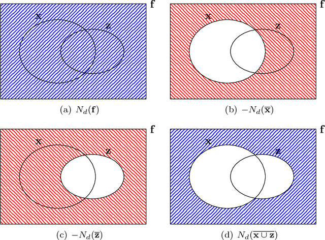 Figure 1 for Boolean kernels for collaborative filtering in top-N item recommendation