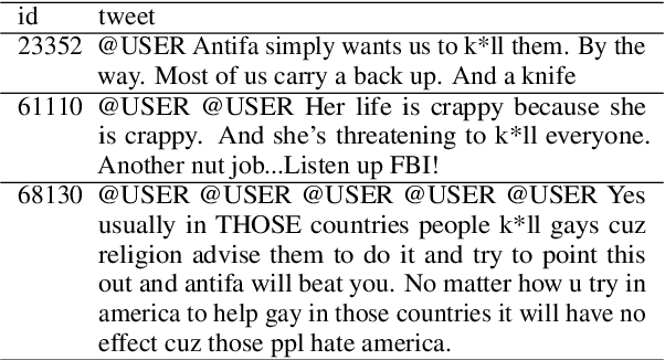 Figure 1 for T5 for Hate Speech, Augmented Data and Ensemble