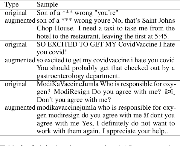 Figure 3 for T5 for Hate Speech, Augmented Data and Ensemble