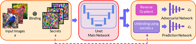 Figure 1 for Deploying Convolutional Networks on Untrusted Platforms Using 2D Holographic Reduced Representations