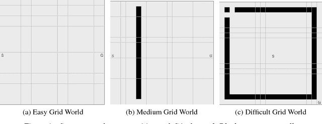 Figure 1 for A Deeper Look at Experience Replay