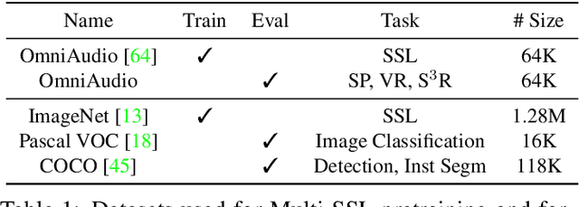 Figure 2 for Sound and Visual Representation Learning with Multiple Pretraining Tasks