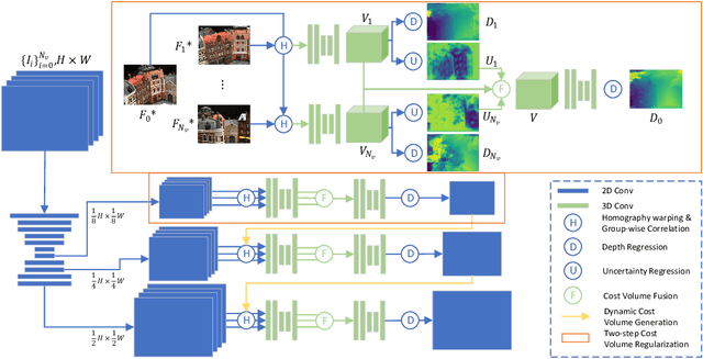 Figure 3 for Visibility-aware Multi-view Stereo Network