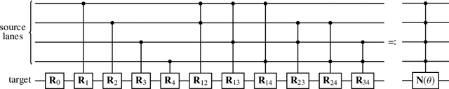 Figure 4 for Recurrent Quantum Neural Networks