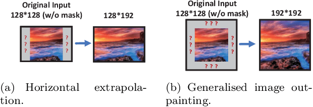 Figure 1 for Generalised Image Outpainting with U-Transformer