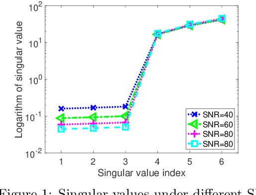 Figure 1 for Identification of Matrix Joint Block Diagonalization