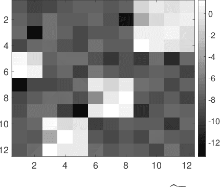 Figure 3 for Identification of Matrix Joint Block Diagonalization