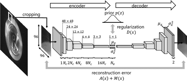 Figure 2 for Deep Generative Model using Unregularized Score for Anomaly Detection with Heterogeneous Complexity