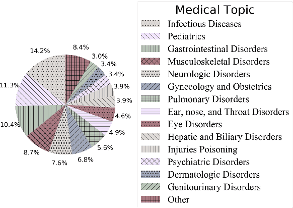 Figure 3 for Expertise Style Transfer: A New Task Towards Better Communication between Experts and Laymen