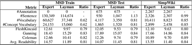 Figure 4 for Expertise Style Transfer: A New Task Towards Better Communication between Experts and Laymen