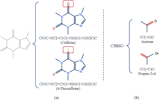 Figure 1 for Multi-View Graph Neural Networks for Molecular Property Prediction