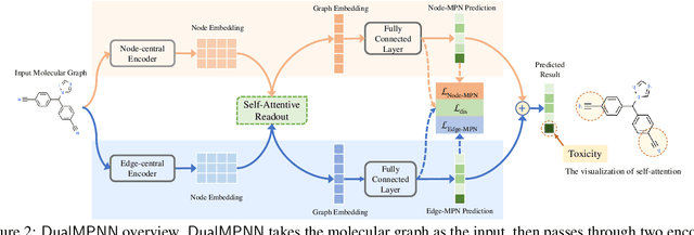 Figure 3 for Multi-View Graph Neural Networks for Molecular Property Prediction