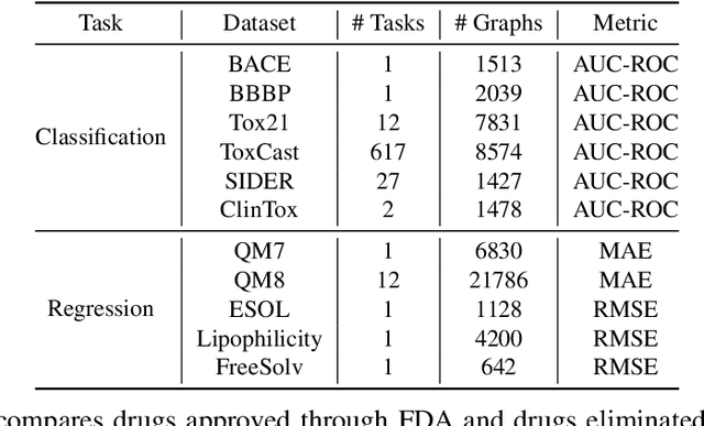 Figure 2 for Multi-View Graph Neural Networks for Molecular Property Prediction