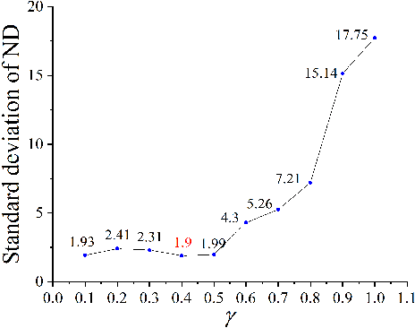 Figure 2 for Deep Reinforcement Learning based Dynamic Optimization of Bus Timetable