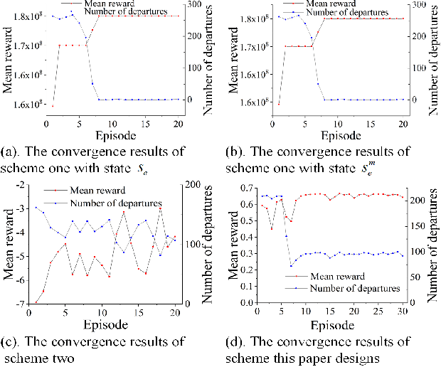 Figure 3 for Deep Reinforcement Learning based Dynamic Optimization of Bus Timetable